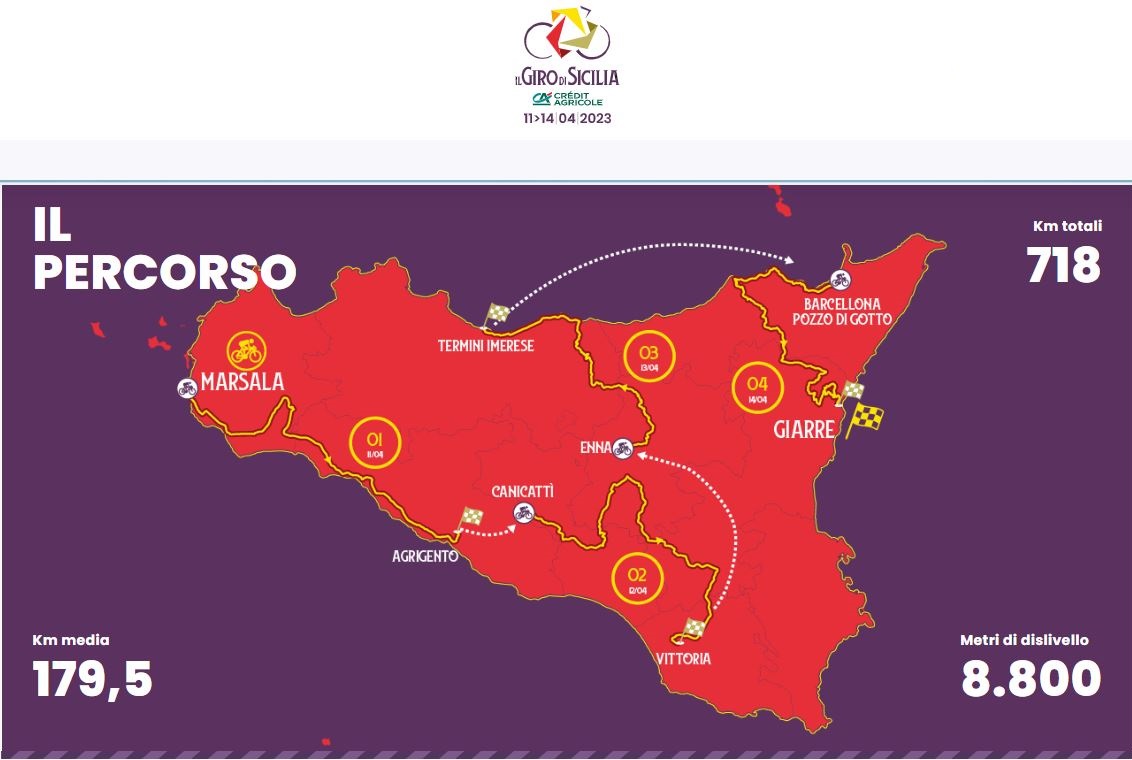 Oggi il via da marsala "giro di sicilia"